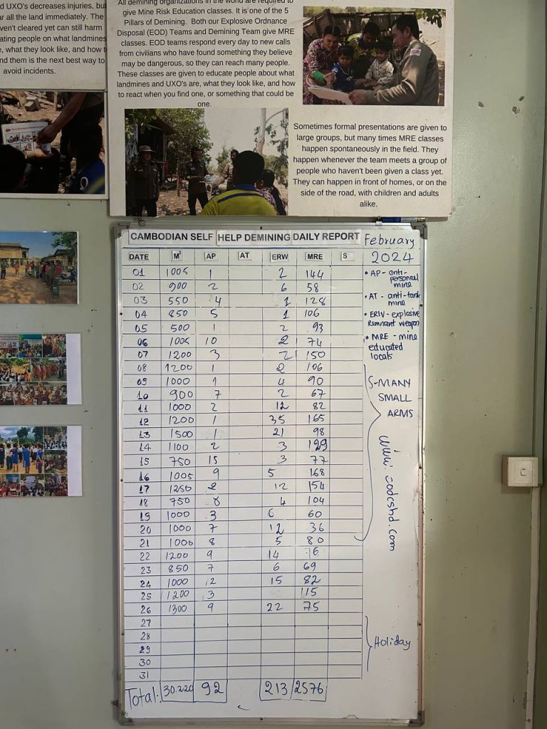 Siem Reap Landmine Museum