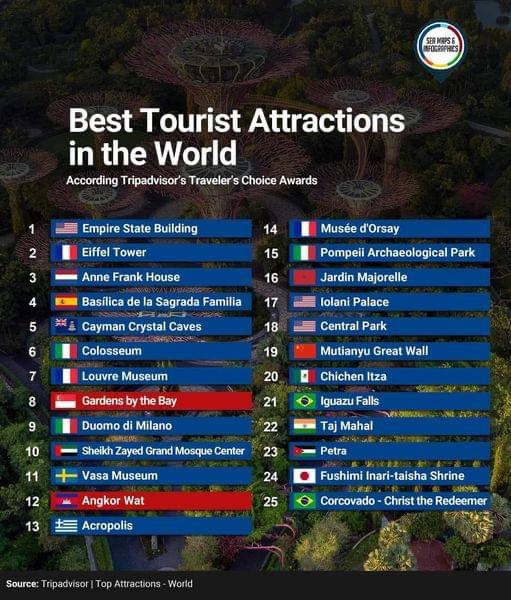 TripAdvisor Travelers Choice Awards